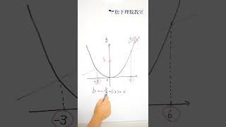 高校入試で知ってたら得な裏技。切片が５秒で求めれる。 #数学