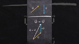 How to add and subtract vectors explained in 18 seconds #shorts