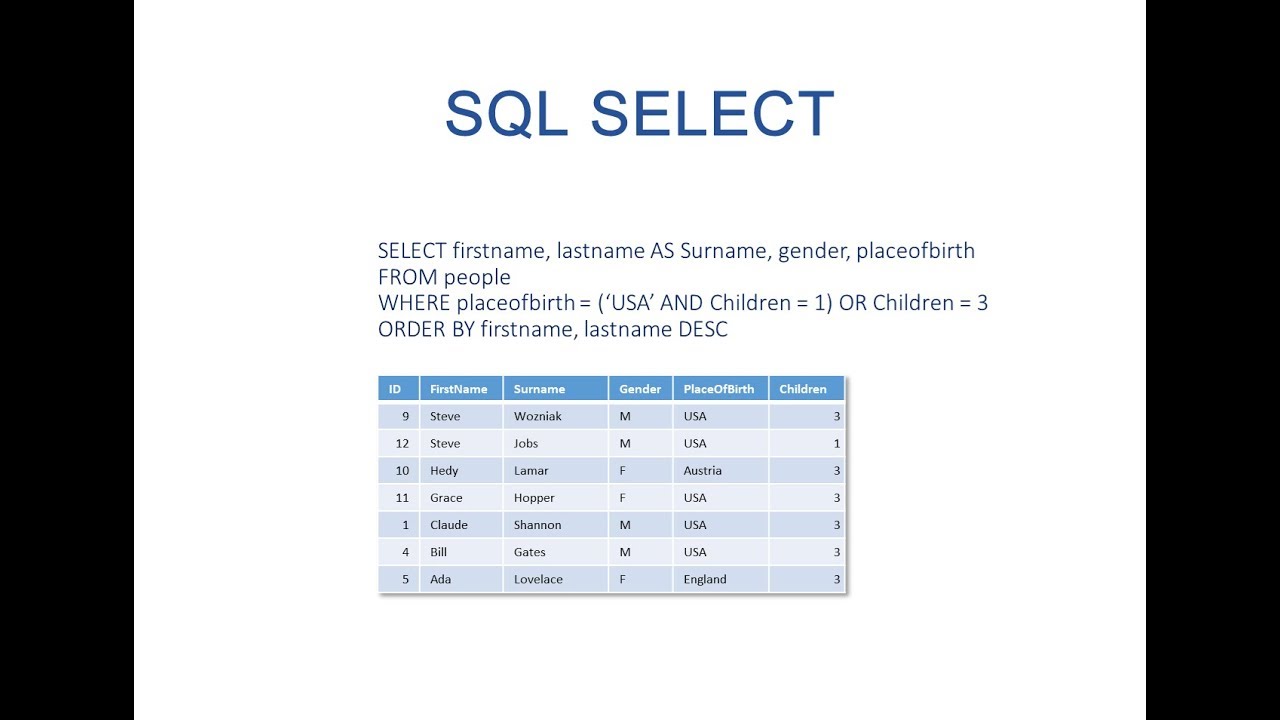 The Sql Select Statement Youtube