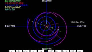 N88-BASICで小惑星の軌道 (1回目 Apophis)の動画