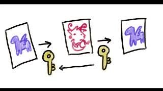 Cryptography (Animation)
