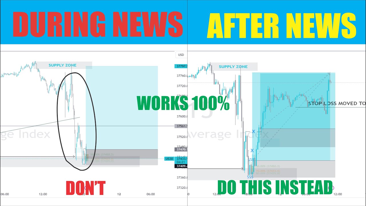 TRADE AFTER THE NEWS RELEASE, THIS STRATEGY WORK 100% - YouTube