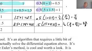 Euler's Method Table and Example pg 2