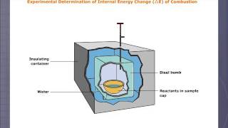 Bomb Calorimeter