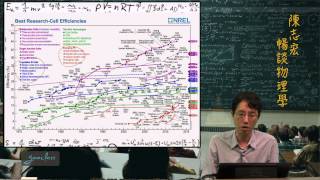 34-3太陽能發電今天表現如何？《陳志宏暢談物理學》