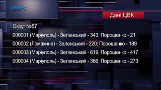 Зеленський переміг на більшій кількості військових спецдільниць