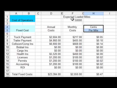 Figure Cost Per Mile Figure Cost Per Mile