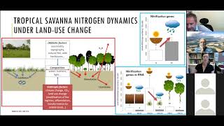 Webinar Humusica 202:  Soil biodiversity and management - Practical tools + actions - J-C Lata