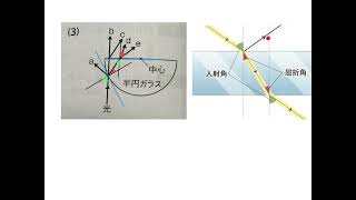 高校入試理科　半円のガラスでの光の屈折のしかた
