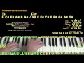 Congratulations (Post Malone) Piano Lesson Chord Chart - B F#