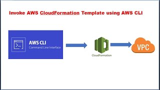 AWS CLI to deploy AWS Cloudformation template