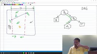 Range Searching (Range Tree)