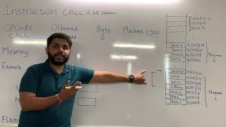 CALL & RET Instruction | Instructions for microprocessor 8085
