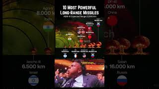 🚀 10 Most Powerful Long-Range Missiles in the World – 2025