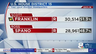 Franklin defeats Rep. Spano in District 15 GOP Primary, will face Democrat Cohn in November