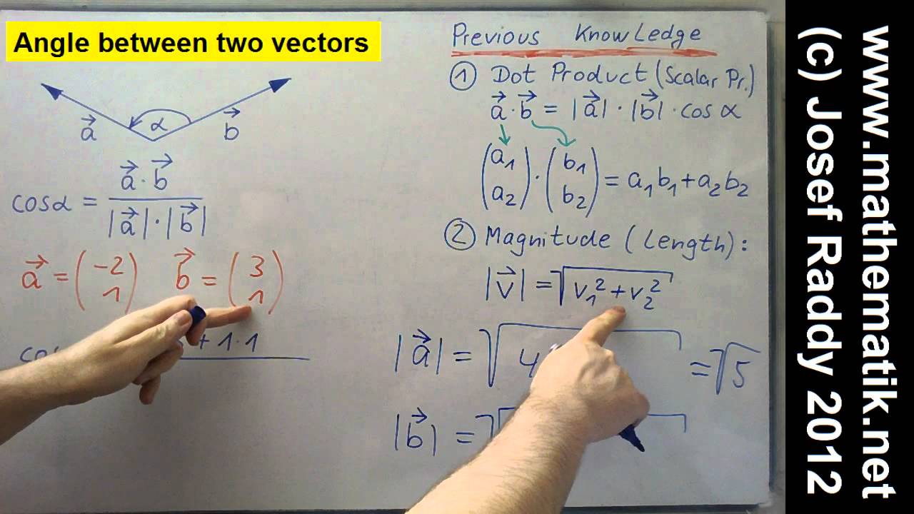 Angle Between Two Vectors - YouTube