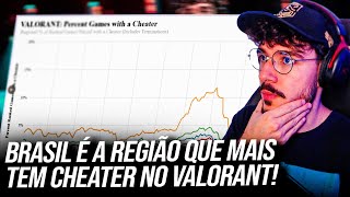 FINALMENTE VÃO ACABAR OS CHEATERS DO VALORANT? NYANG REAGE A ATUALIZAÇÃO DO VANGUARD