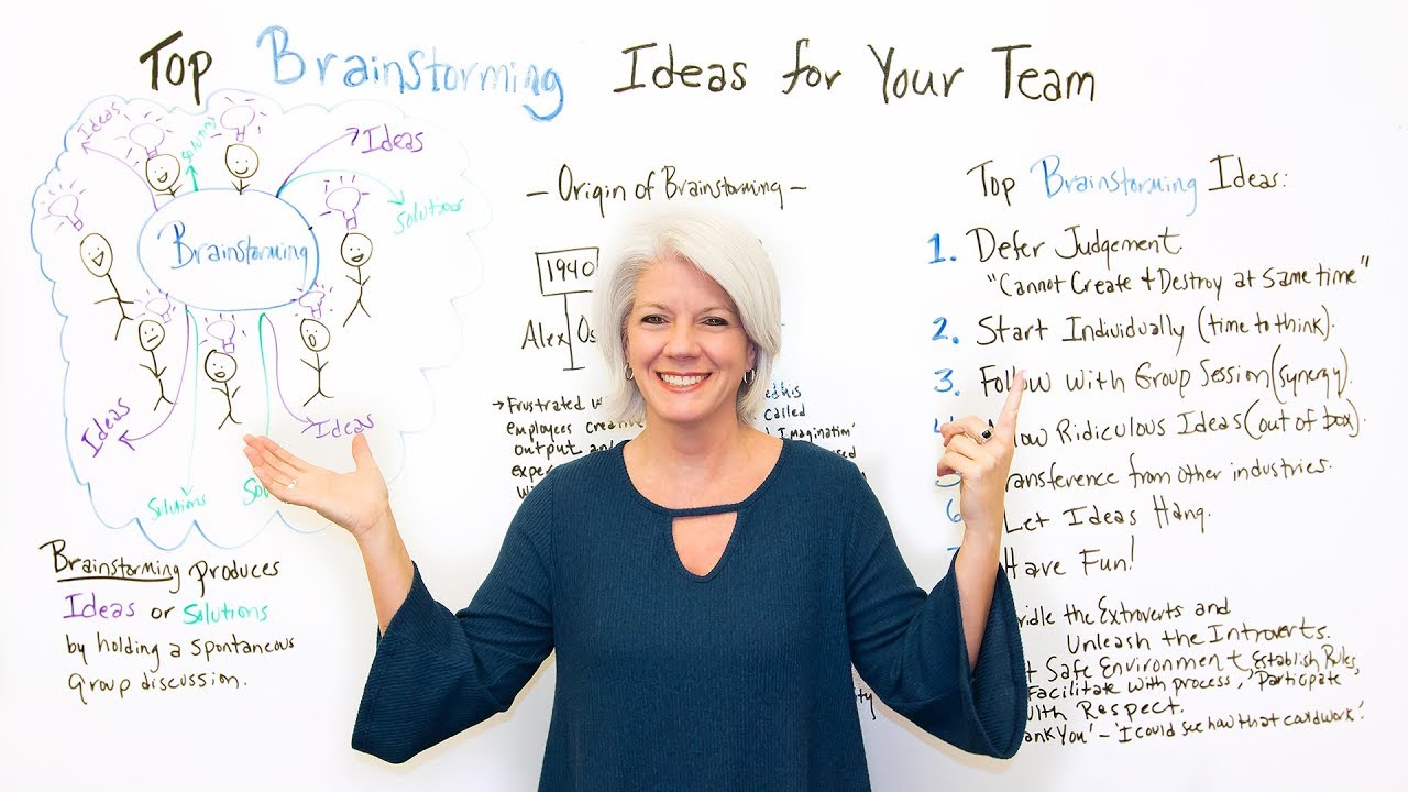 Top Brainstorming Ideas For Your Team - Project Management Training ...