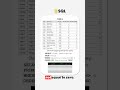 How to output an SQL query in order