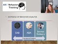 domains of behavior analysis