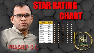 STAR RATING CHART - Be a Superstar at Workplace