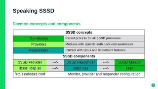 HO85752 Implementing SSSD using SLES12 Active Directory