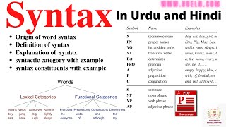 What is Syntax in Urdu, Syntax in Linguistics,  Syntax Categories, constituents in Syntax Analysis.