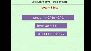 byte data type java