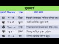 বাংলা যুক্তবর্ণের সঠিক উচ্চারণ ও ব্যবহার। psc jsc এবং ssc পরীক্ষার্থীদের জন্য জ্ঞ ঞ্ছ ঞ্জ ঙ্গ ষ্ণ