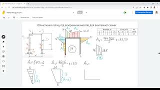 Розрахунок статично невизначеної рами методом сил частина 1
