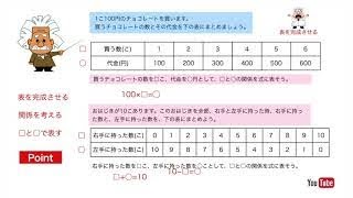 変わり方を調べよう　小学校4年生　○と□で式をつくる　関係を式で表す方法