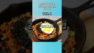 무인도에 갇히면 먹고싶은 음식 월드컵 순위 TOP 10