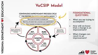Conducting the Comprehensive Needs Assessment (CNA)