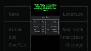 How to make your Python Terminal beautiful with Rich #Python #Rich #PythonTips