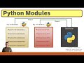 Python Modules - Built in Modules, User Defined Modules, External Modules, Python Module Index