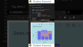 Change Background Color in Plotly Express | Python Tutorial