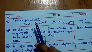 Magnetic Materials and its comparison