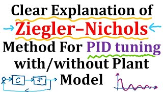 Clear Explanation of Ziegler-Nichols Method for PID Controller Tuning - With/without Plant Model