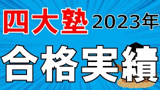 【2023年合格実績】中学受験4大塾（SAPIX、早稲アカ、四谷大塚、日能研）を比較します。