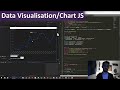 Adobe Extension Tutorial: Data Visualisation/Chart JS