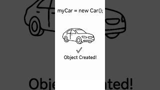 Classes and Objects Made Simple for Complete Beginners