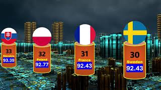 Top 40 Most Intelligent Countries in the World | 40 to 30 | Part 2