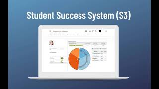 Brightspace Student Success System