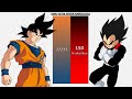 Goku VS Evil Vegeta POWER LEVELS - DB/DBZ/DBGT/DBS/SDBH/Anime War/UV