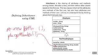 Java - What is Inheritance? How do we use Inheritance?