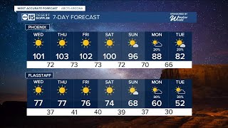 MOST ACCURATE FORECAST: October heat wave continues with more records in jeopardy