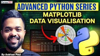 Python Matplotlib Complete Course 2025 | Basic to Advanced Data Visualization | Career247