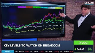 Options Corner: AVGO Shares Surge on Upgrade