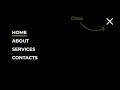 How to make Full Screen Navigation Menu using HTML, CSS, JavaScript