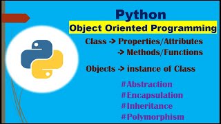 Python Object Oriented Programming - Car Simulation